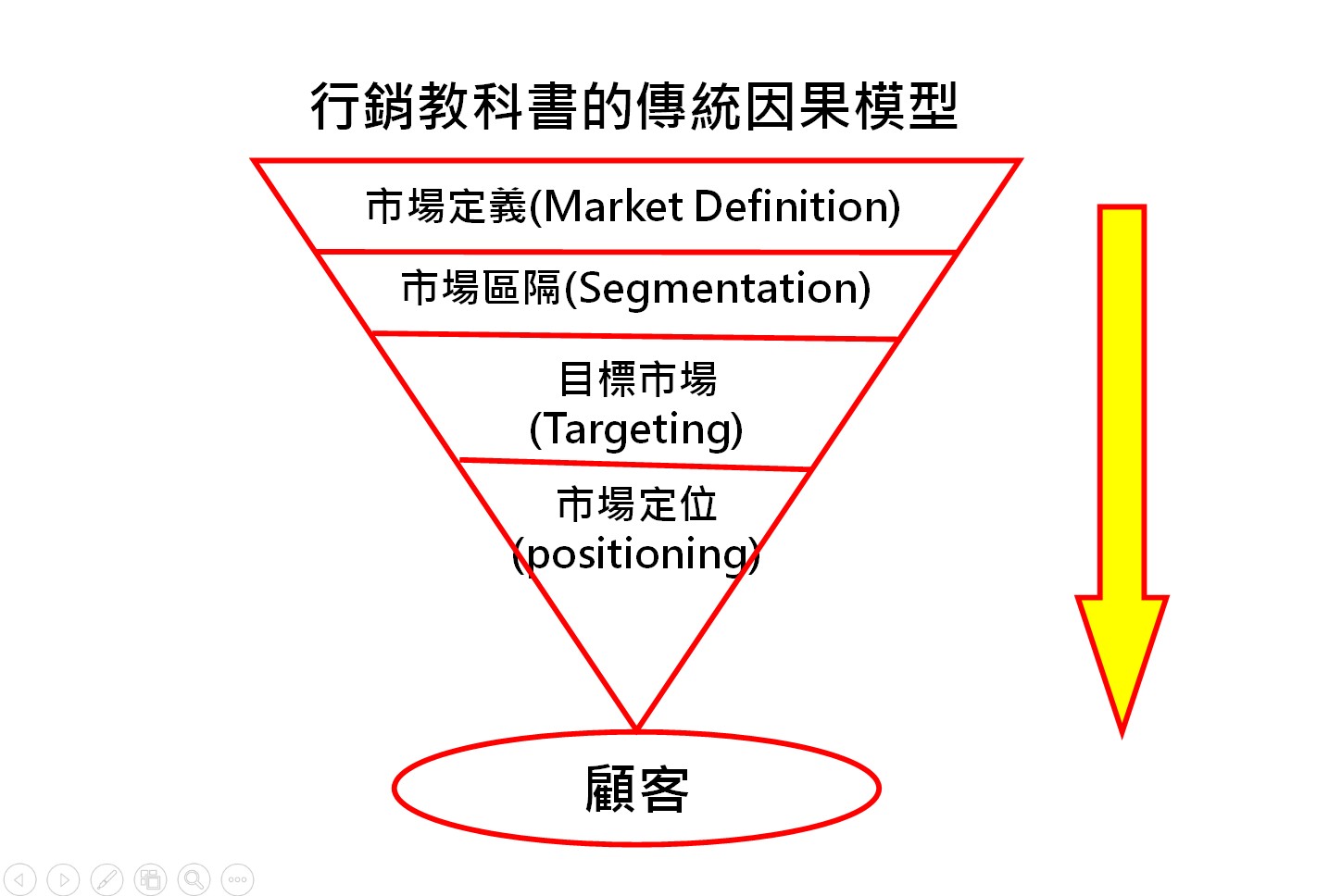 effectual-logic